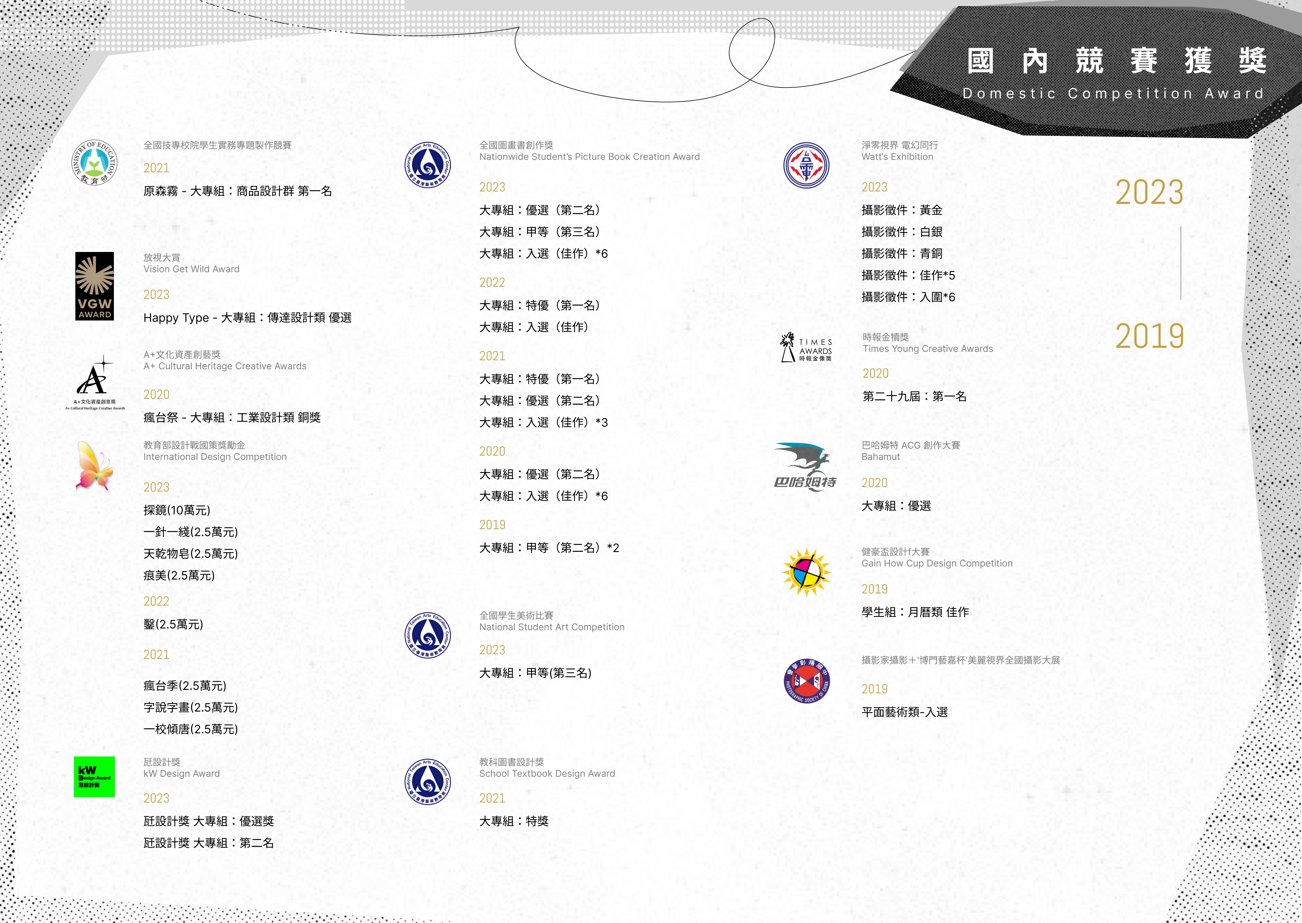 國內設計競賽2019-2023(另開新視窗)